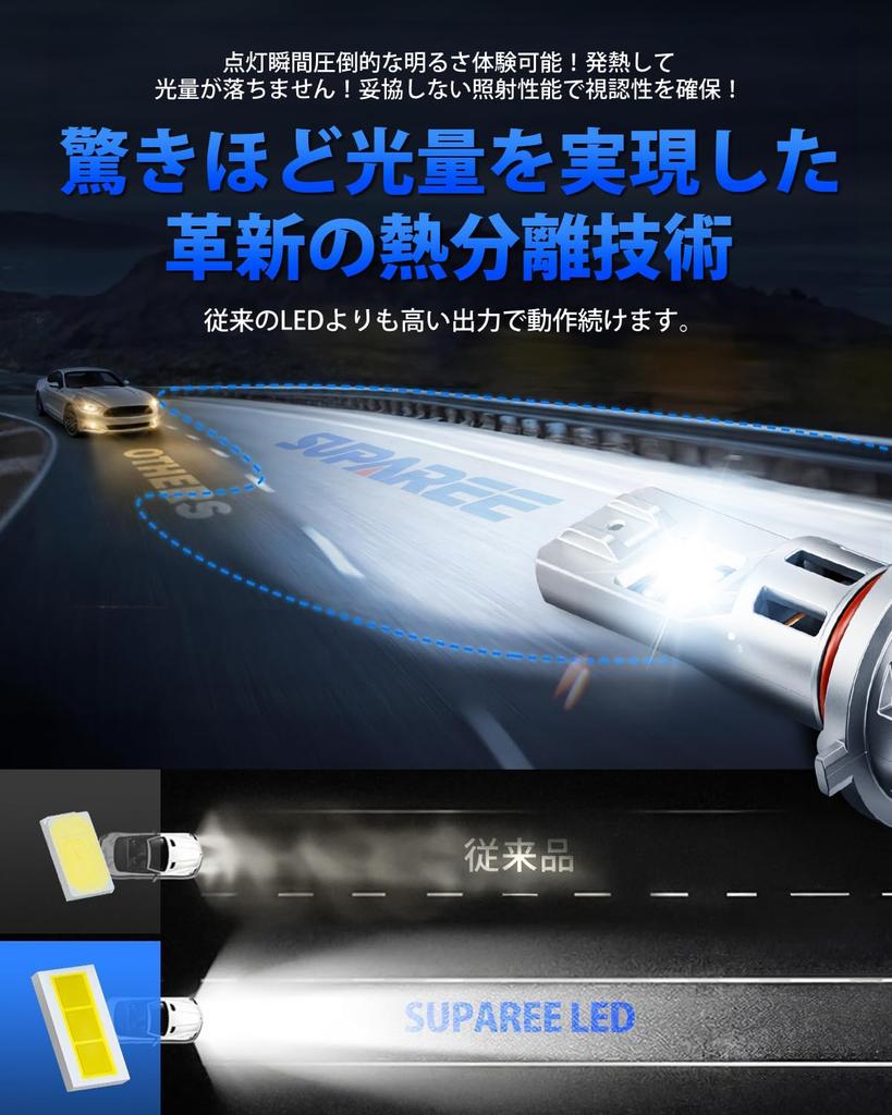SUPAREE Hb3 LED for High Beam, Compatible with Vehicle Inspection, 6500K Explosion, 30,000 Lm,