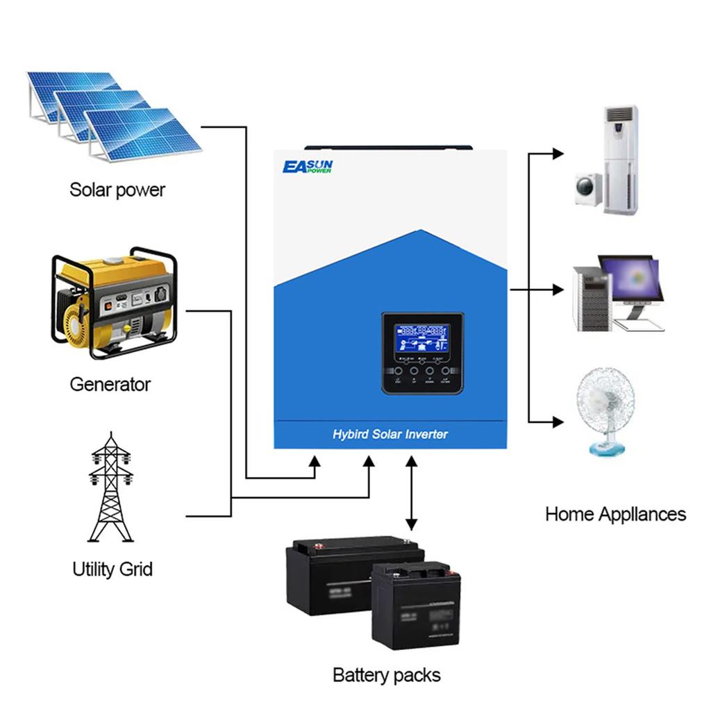 Multifunctional Solar Inverter Solar Inverters for Home Solar System Pure SineWave MTTP Solar Recharger Controller