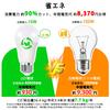 [Qualified Invoice Available] OKALUMI LED Bulbs, E26, High Brightness, 2080lm, 150W Equivalent, Warm White (2700K), Wide Beam Distribution, High