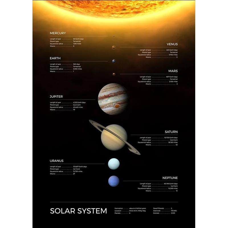 Nordic Solar System Canvas Art  Sun Venus Saturn Mars Planet Posters  Space Wall Decor for Living Room  Modern Home Art Prints