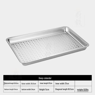 Mutfak Eşyaları – Süzgeçler