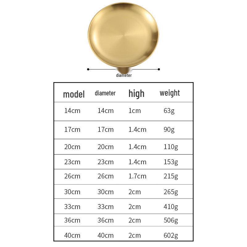 Jingzhouyuan 304 Stainless Steel Nordic Round Serving Plate 14CM
