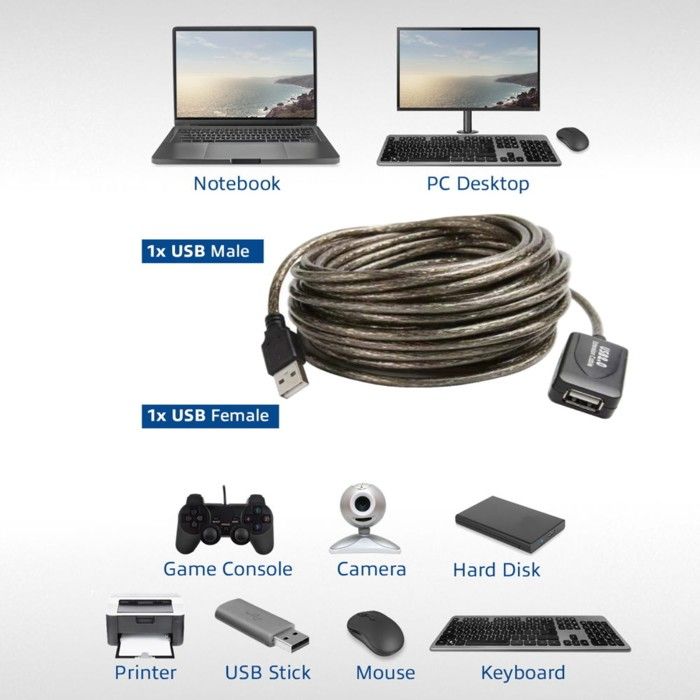 Ewent Câble d'extension de 5 mètres USB 2.0 mâle A vers femelle A 480 Mbps câble amplificateur pour imprimante, souris, clavier,