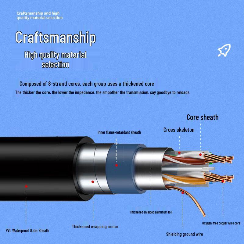 Rongweisheng Armored Outdoor Shielded Ethernet Cable