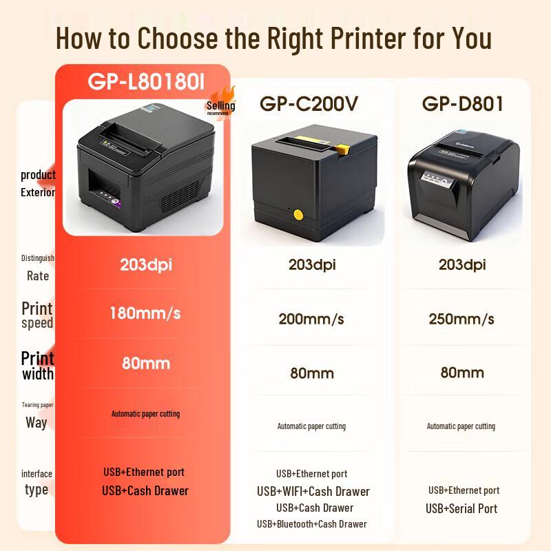 Gprinter 80mm Thermal Receipt Printer CN Plug (adapter Included)