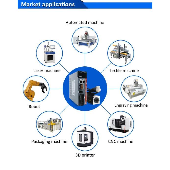 Lichuan PLF42 16:1 20:1 25:1 28:1 35:1 40:1 Planetary Gearbox Motor Reducer for Frame40 100W Servo Motor Shaft 8mm