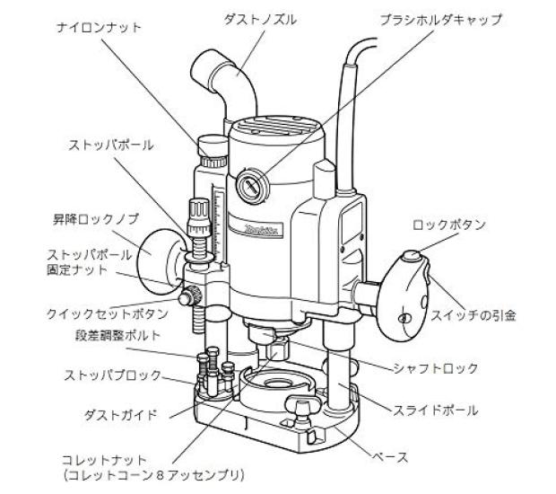 Makita RP0910 8mm Router
