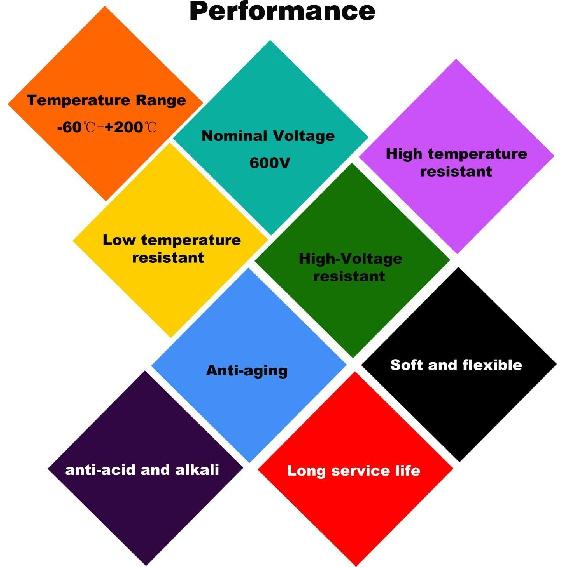 24 Gauge Silicone Electric Wire, EvZ 33ft 24AWG Flexible 2 Conductor Parallel Cable, 2pin Red Black, High Temperature Resistant, Single Color LED