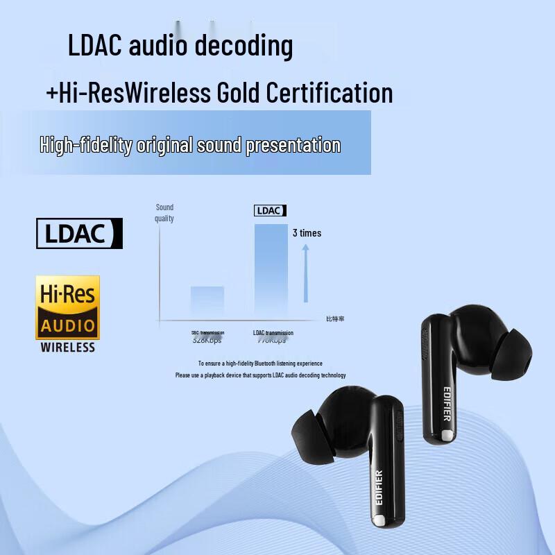 Edifier Lolli Pro2 True Wireless Noise Cancelling Earbuds