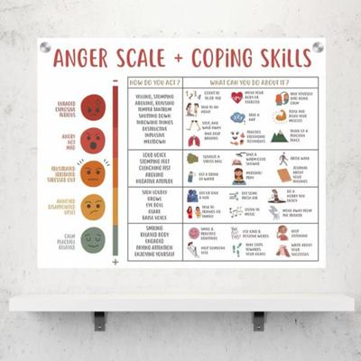 Anger Level And Coping Skills Mental Health Poster Education Classroom Decoration
