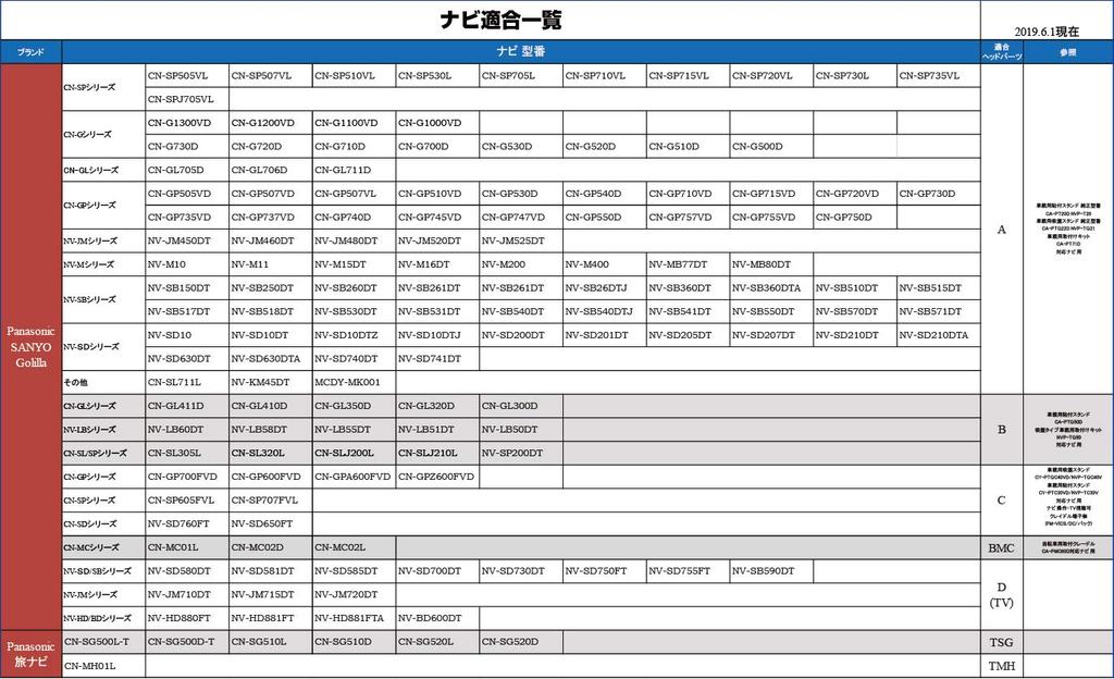 Fahrrad-Navigationshalterungsset Gorilla Kompatibel A Kompatible Navigation Kompatibler Klemmdurchmesser S Basishalterung REC-MOUNTS NVP-TQ21 NVP-T20CA-PTQ22D