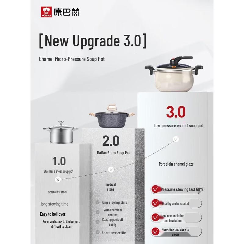 Kobach Enamel Micro-Pressure Soup Pot