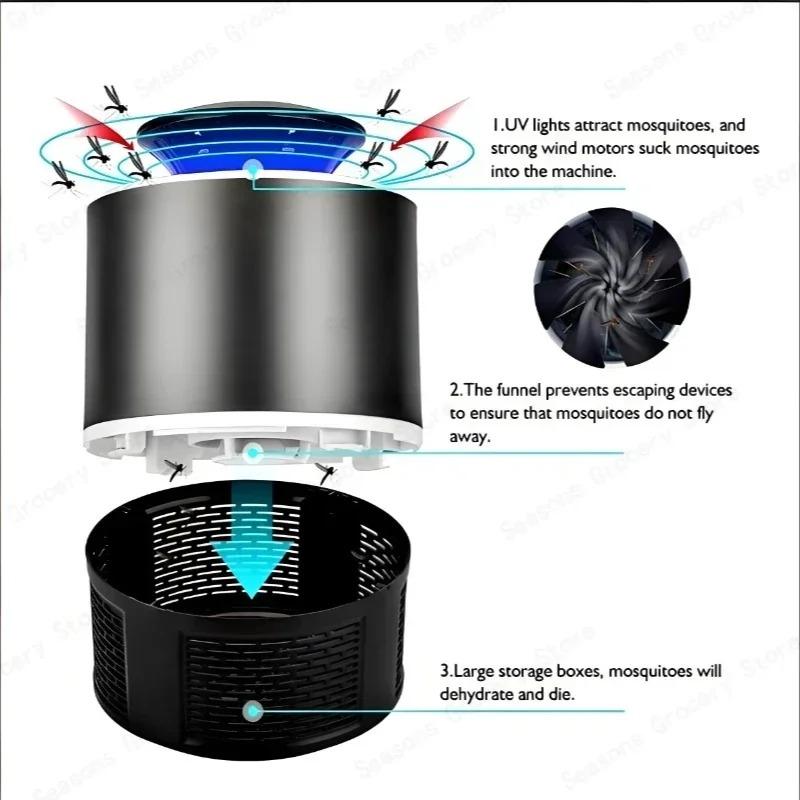 Mini USB Mosquito Killer Lamp Silent UV Bug Zapper Electric Fly Trap Portable Insect Control Baby Safe for Home Office Outdoor