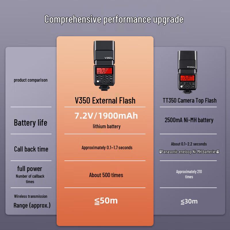 Godox V350 Mini TTL On-Camera Flash