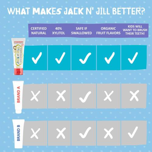 Jack and Jill Toothpaste Gel Strawberry 50g