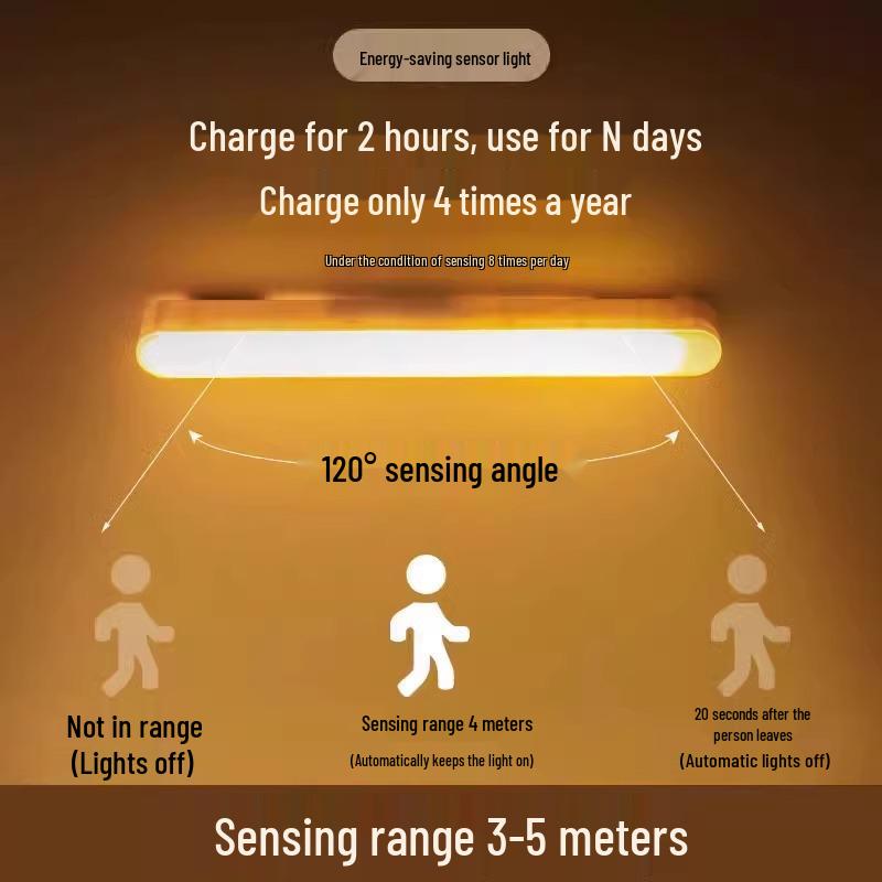 Intelligenter kabelloser Körper-Sensor LED-Nachtlichtstreifen für Zuhause, Flur und Kleiderschrank