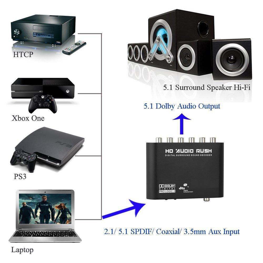 5.1 Channel HD Stereo Audio Decoder AC3 Audio Digital to Analog Decoder Amplifier DAC Converter