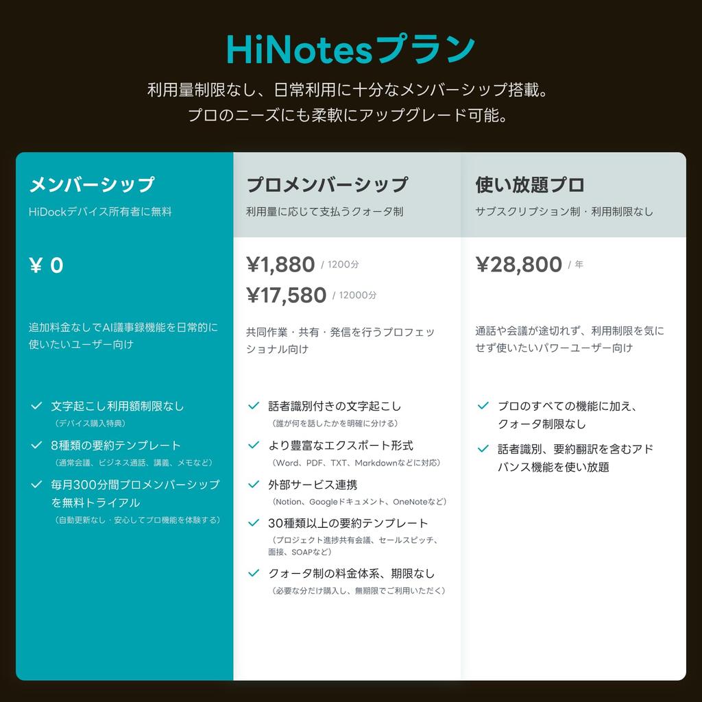 HiDock P1 AI Voice Recorder with Transcription and Advanced LLM Work Efficiency AI Records with Wireless Equipped with Two ECM Recording Supports 75