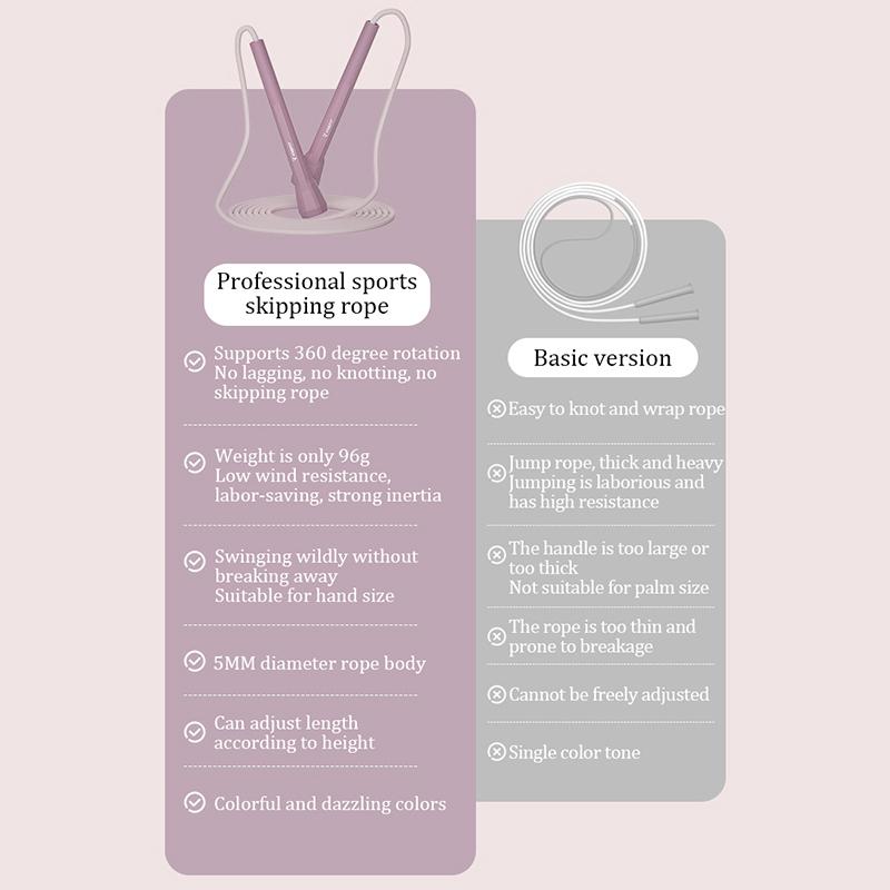 Speed Jump Rope Men Women Adult Skipping Cable Weight Loss Aid Child Sport Tool Portable Fitness Gearexercise Cardio Trainer