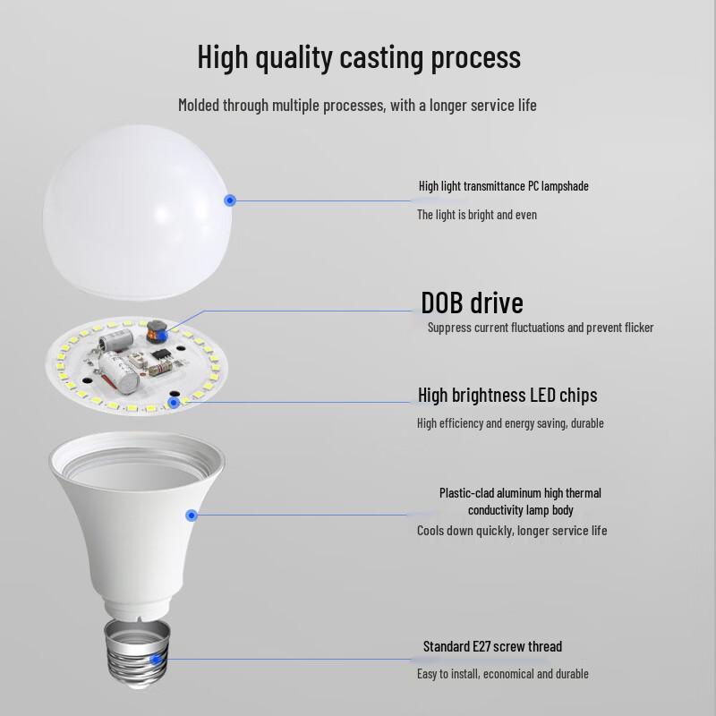 Oeny 24W Warm Light Eye-Protection LED Bulb