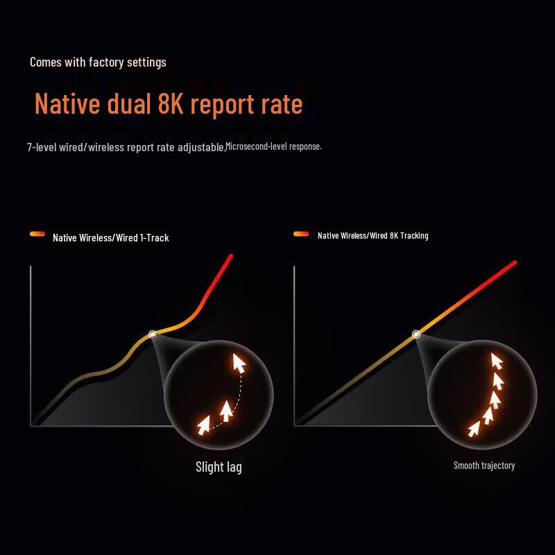 Rapoo VT1 2nd Gen Lightweight Dual Mode Gaming Mouse