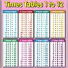 8x12inch Children Educational Poster, Family Times Tables Math Poster Wall