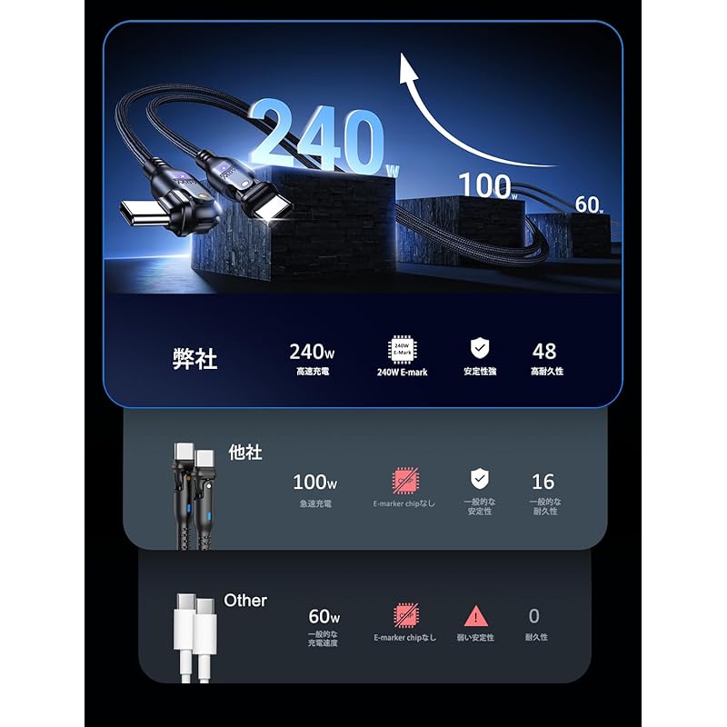 240W USB C To Cable 1M Both Ends Can Be Rotated 180° PD Super Fast Charging Type C High Speed Data Transfer Comes with USB-A Conversion Adapter