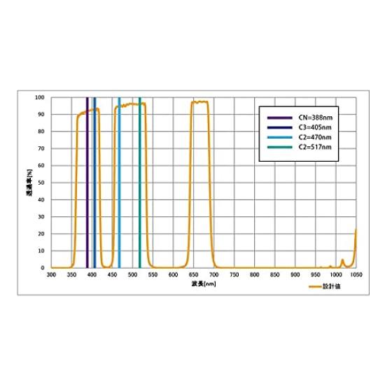 Sightron Japan Comet BP Filter Bandpass American CBP Filter (Comet Filter) Size/48mm/52mm (48mm)