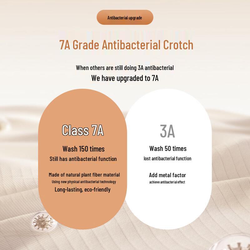 FENTENGCARE Women's 7A Antibacterial Seamless Mid-Waist Cotton Panties