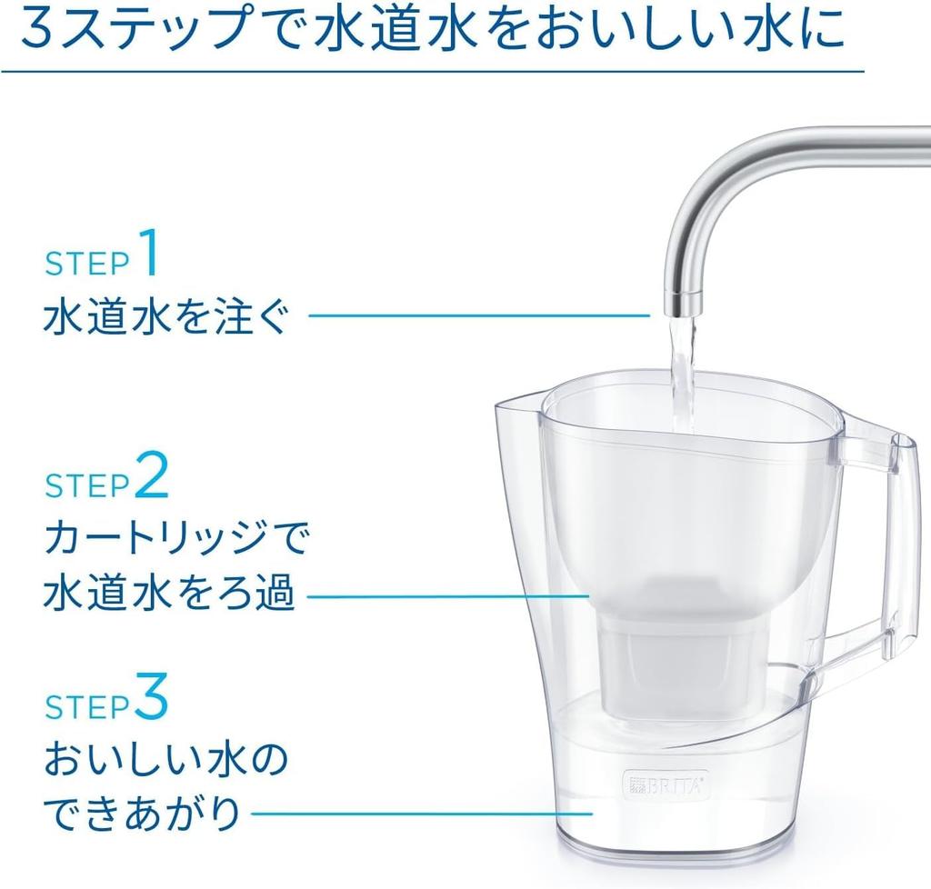 BRITA Water Removal Filtered Water Japanese Includes 6 Aluna XL MaxtraPro Pure Performance Cartridges Filter, Jug-Style, PFOS/PFOA Tested, Capacity