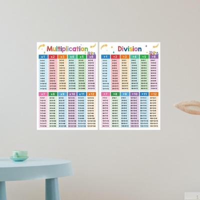 2Pcs Kids Educational Math Posters Table Chart Practical Classroom Decorations A3