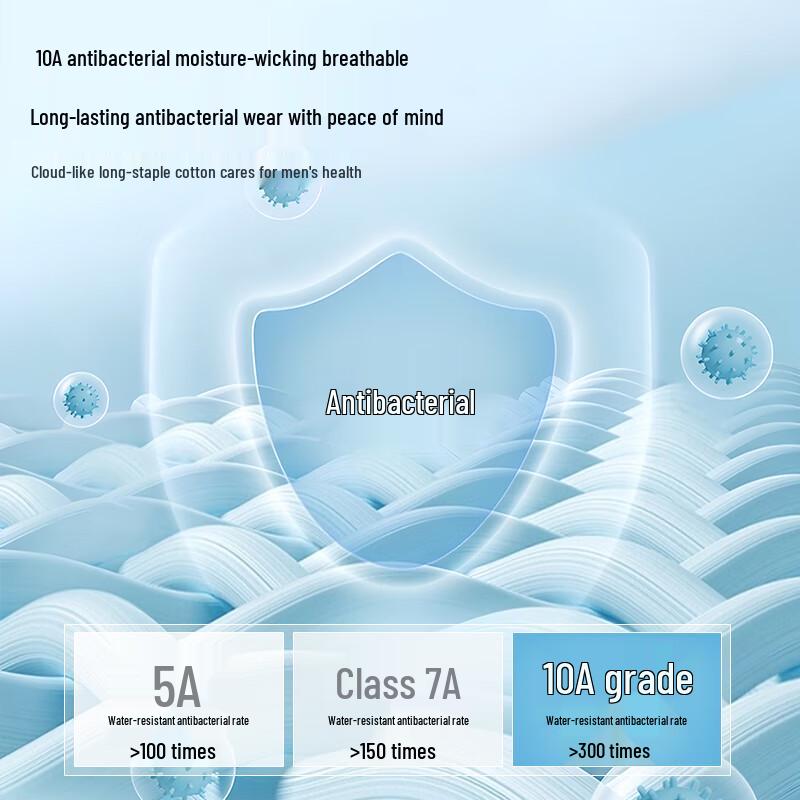 Men's Modal Cotton Antibacterial Boxer Briefs