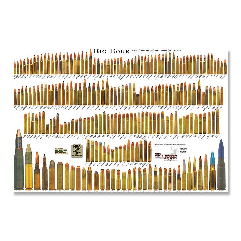 Vintage Weapons Guns Munice Nástěnné obrazy Všechny Bullet Malba na plátně Nástěnné umění Zbraně Plakáty a obrazy pro obývací pokoj Home Decor