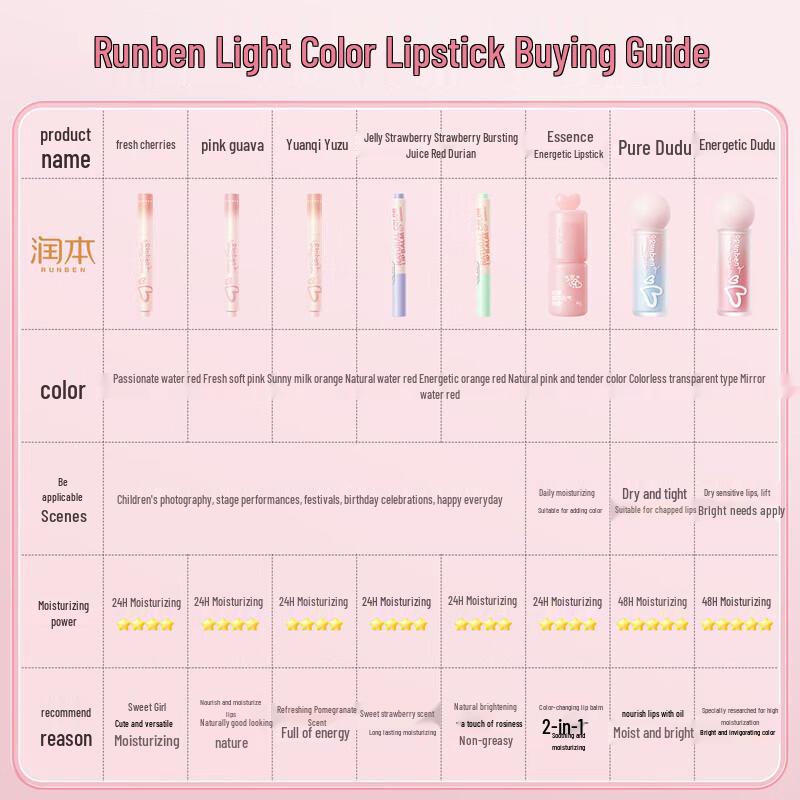 RUNBEN Kids Moisturizing Lip Balm Lipstick