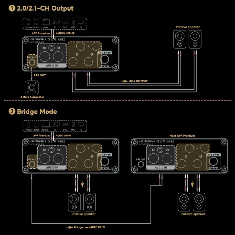 Digital Amplifier — Aiyima A07 Premium