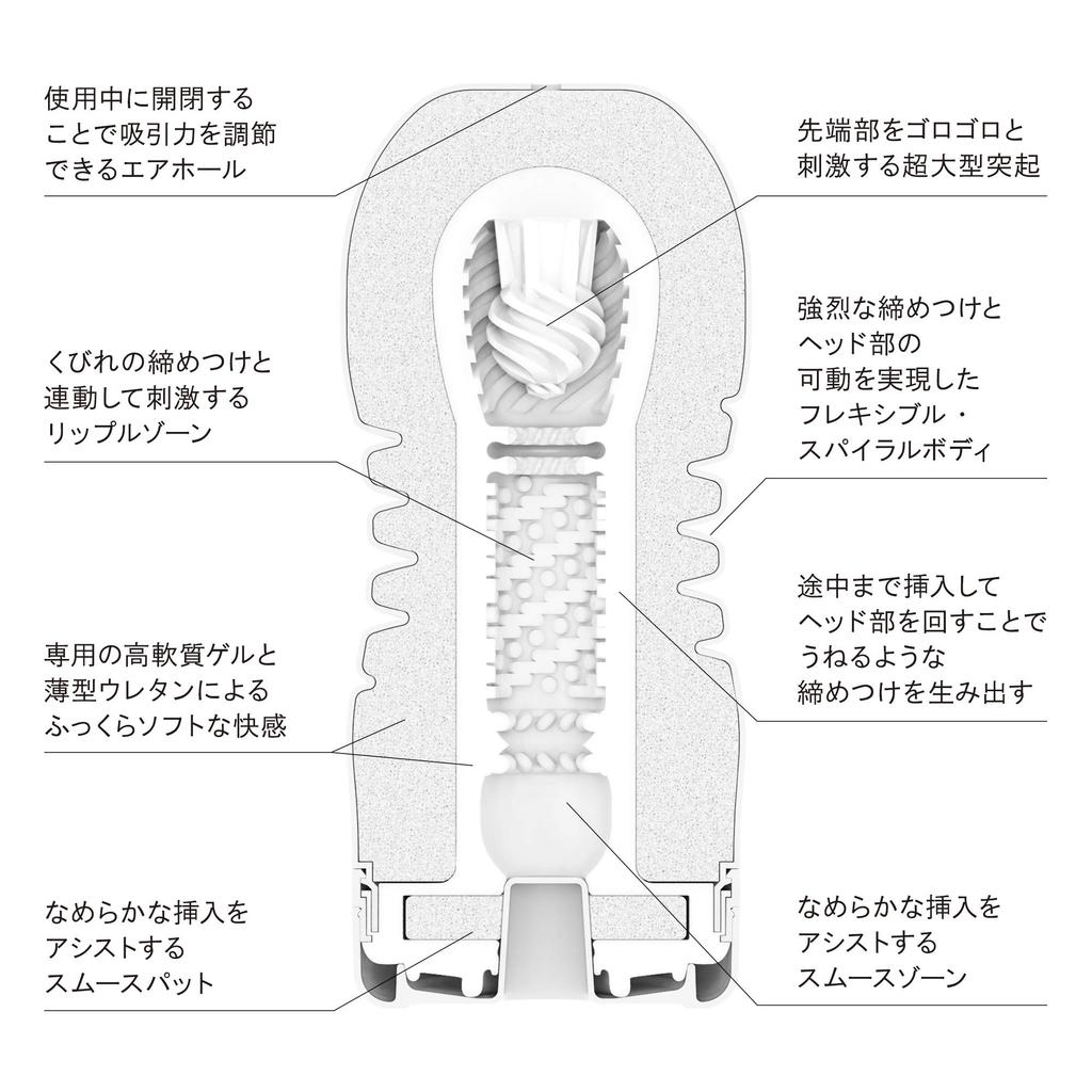 TENGA Original Cup Trial Set 3 (Soft, Types)