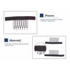 24 Pcs/lot Wig Combs 7-teeth Wig Clips Steel Teeth with Cloth Wig Combs for Making Wig Caps