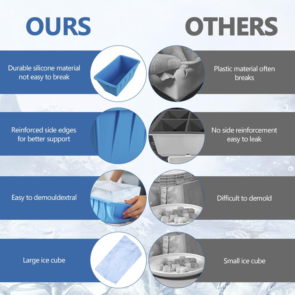 Ice Block Mold Extra Large Ice Box Large Silicone Box with Lid Ice Box 8lbs Ice Cube Maker Dishwasher Safe Ice Bath Chiller