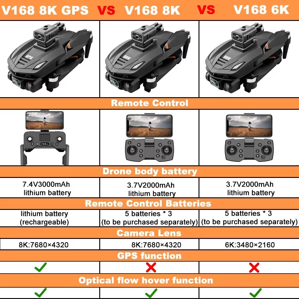 V168 Dronă Profesionistă Fotografie Aeriană 8K HD Cameră GPS Dronă RC Evitarea Inteligentă a Obstacolelor 5G WIFI FPV Quadcopter Dronă Jucărie
