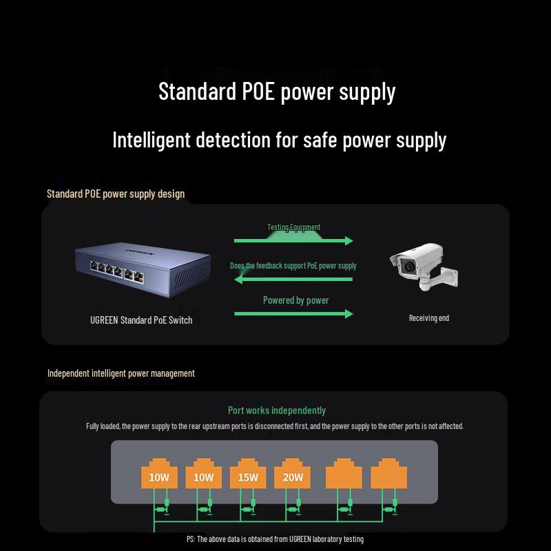 Ugreen PoE Network Switch