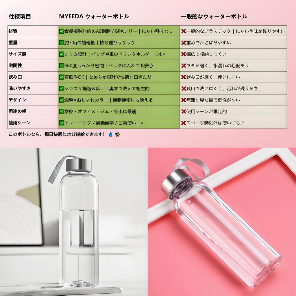 MYEEDA Water Bottle, 500ml, Made of Food-Contact Resin, Easy to Clean, MyBotto Plastic Clear Bottle, Stylish, Lightweight, Slim, Transparent,