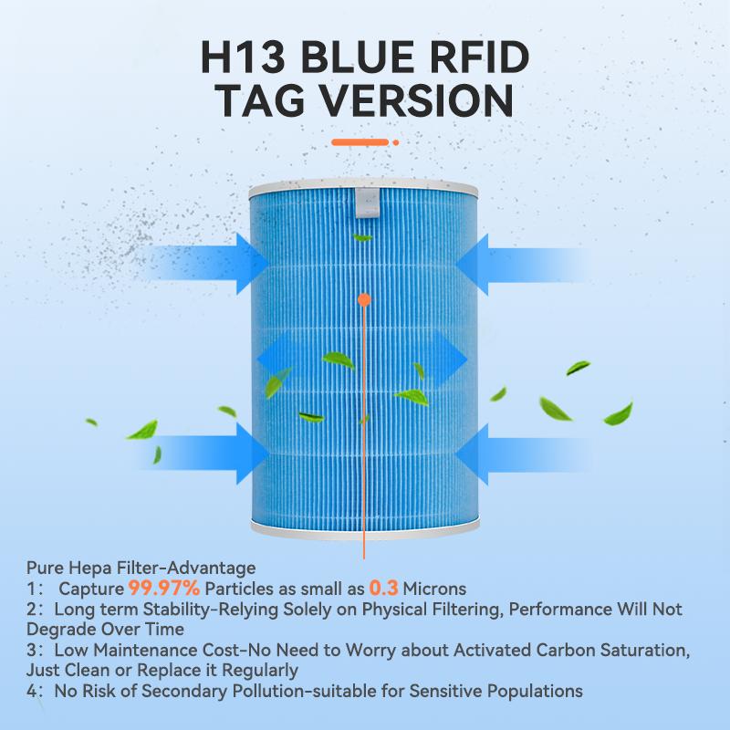 Fit for Xiaomi 4 Pro Hepa Filter Activated Carbon Filter Air Purifier 4 Pro H13 with RFID Chip