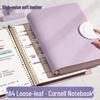 Defter ve Bloknotlar – Dizüstü Bilgisayarlar