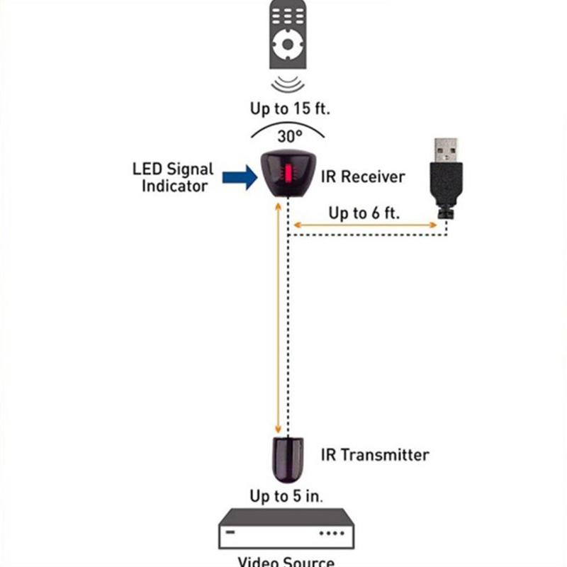 USB-adapter IR Infrarød Fjernkontrollforlenger Repeater Mottaker Sender Emitter Gjelder Alle Fjernkontrollenheter