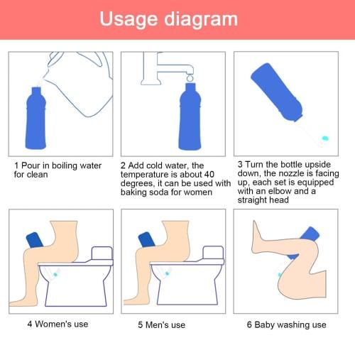 Female Vaginal Douche - Female Douche Bottle | Reusable Anal Douche Cleansing System | Ergonomic Vaginal Cleaner with Female Syringe, Perineal Cleanin