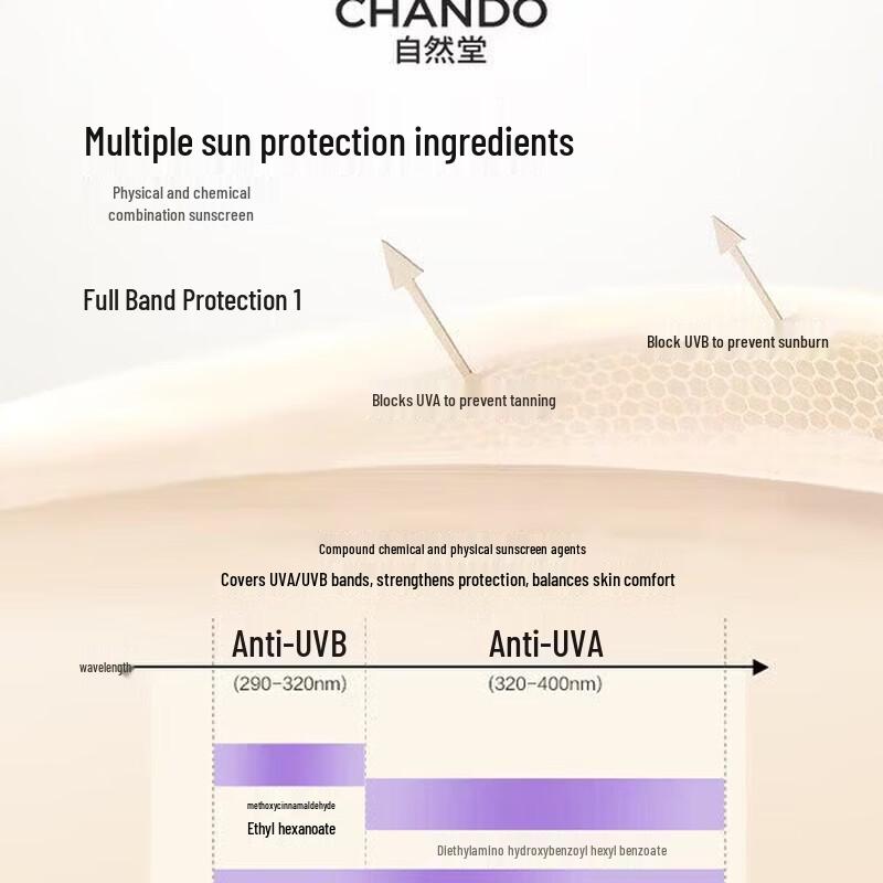 Chando Whitening Sunscreen & Isolation Cream