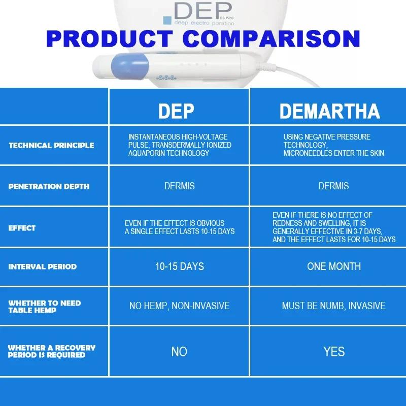 Professional DEP Water Mesotherapy Injector Skin Hydration Machine Injection Gun Skin Lifting Tighten Whitening Device