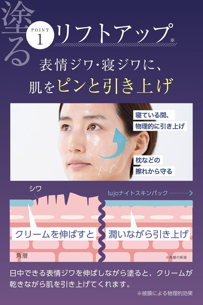 Apply Night Pack Lujo Night Skin Pack Thin Film Lift Pack Firmness Sagging Lift Up Moisturizing Exfoliation Skin Care Next Generation Care 26 Kinds of