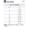 Li Ning T Shirts Men's White Crew Neck Moderate Straight Fit ATSU819-2