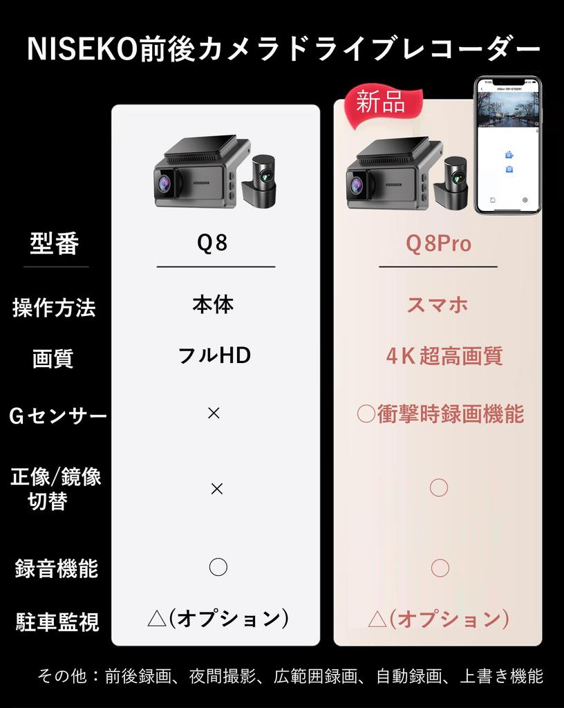 NISEKO Dash 4K Front and Rear Cameras with Adjustable Front Rotating Rear Compact Car Camera with Full HD 8 HDR Interior Audio Power Compatible with